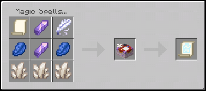 Crafting a magic spell scroll.