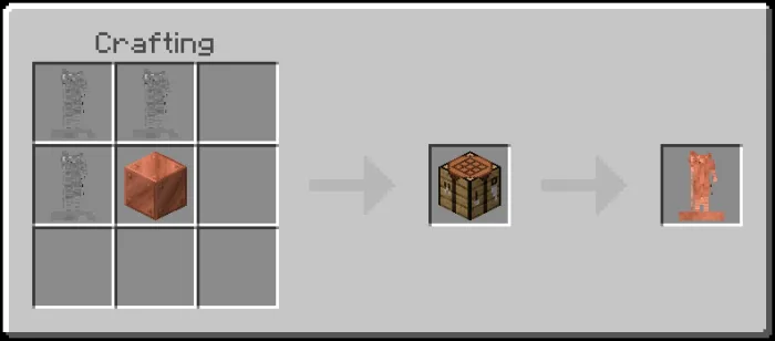 Copper Rat Curserer Trophy Recipe
