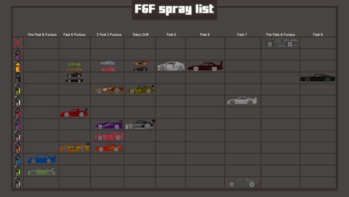 F&F spray list
