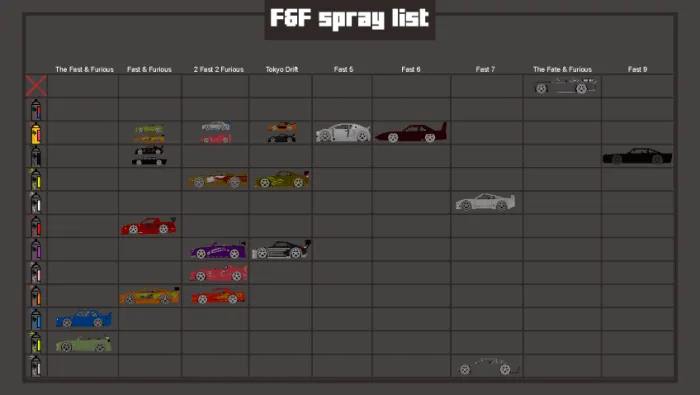 F&F spray list