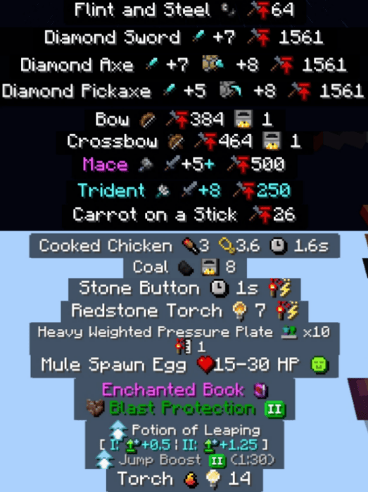 Enhanced game UI with new item icons.