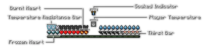 Temperature, thirst, and status HUD icons