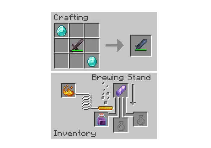 Crafting sword and brewing potion recipes