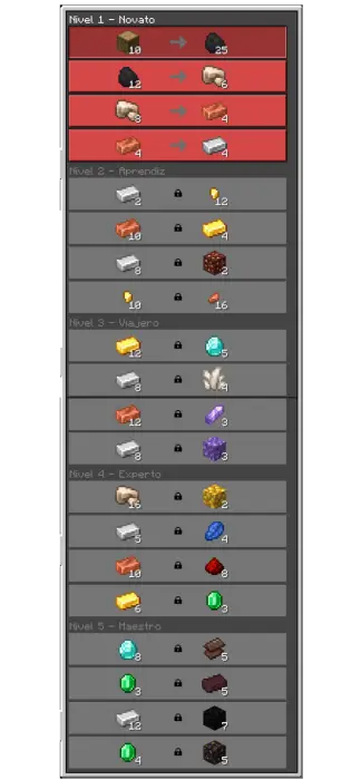 Trade menu with various items and levels