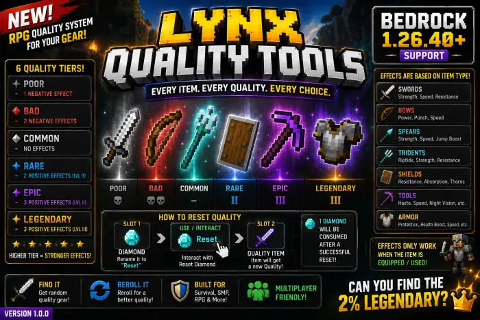 Lynx Quality Tools addon info and features